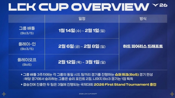 2026LCK CUP赛制更新：设立超级周BO5对决，教练开麦试用